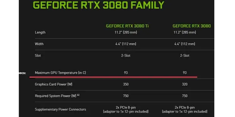 Why is My Graphics Card Overheating and How to Fix It 2 Graphics-Card-Temperature