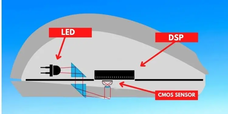 how-mouse-works