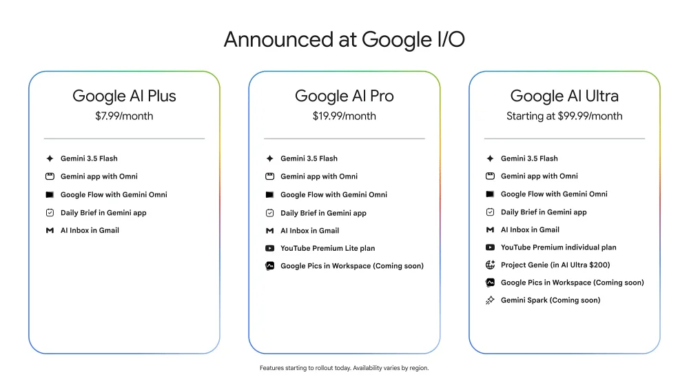 Gemini AI Pricing: Free vs. Google AI Plus, Pro, Ultra and API Plans 2 Gemini AI Plans and Pricing at a Glance